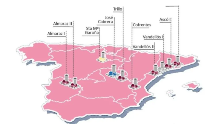 Cambio de estrategia nuclear Iberdrola y Endesa quieren negociar solos con Aagesen y para todas las centrales.